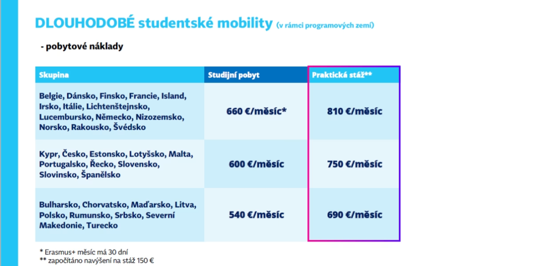 Stipendium_SMP